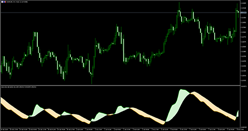 Juice ema deviation - advanced image